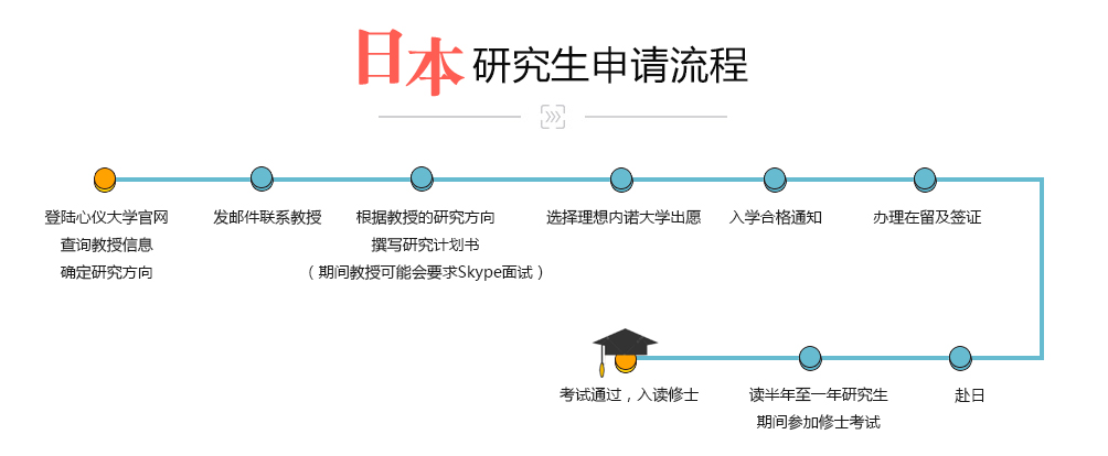 广州硕士入户条件(图1)