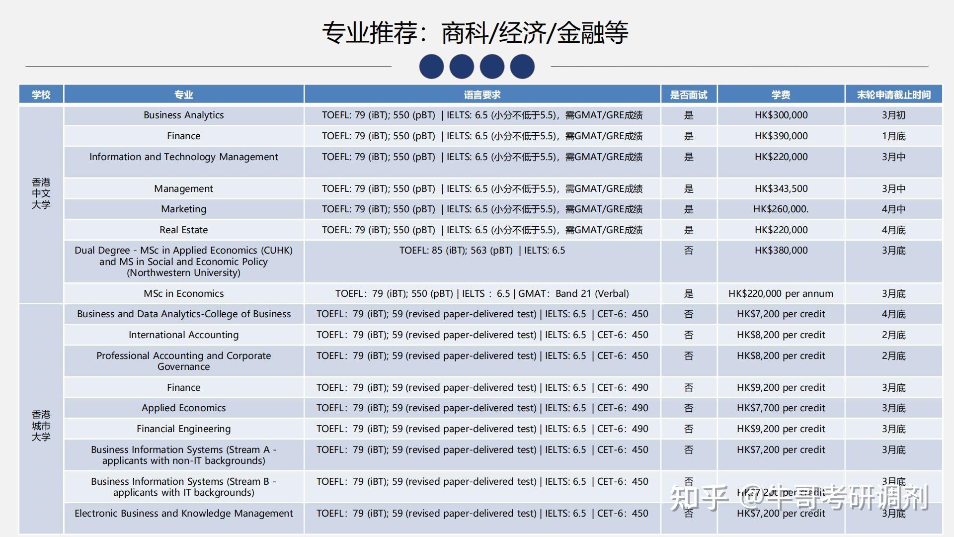 英国留学硕士要求(图1)