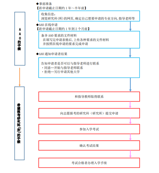 澳大利亚留学签证指导-留学签证流程指导-攻略-金吉列(图1)