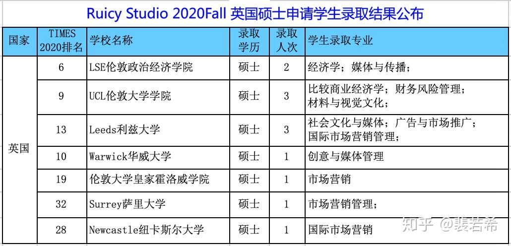 考研全流程梳理！从报名到入学10大关键节点别错过！(图1)