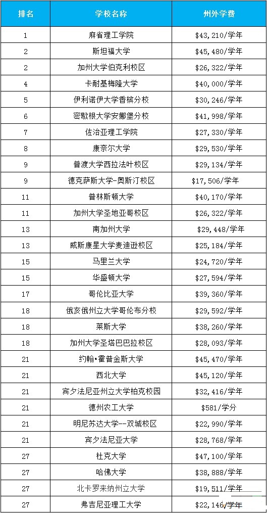 研究生申请出国留学流程有哪些?建议收藏!(图1)