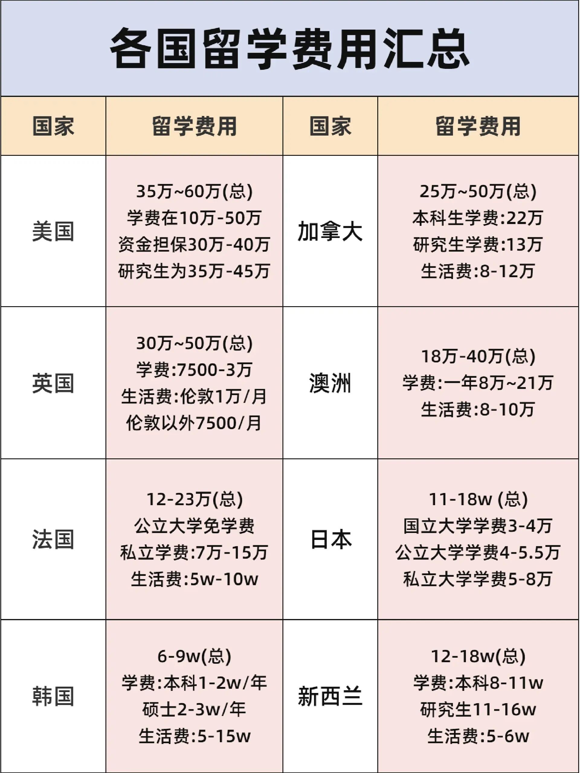 国外硕士申请全攻略:步骤、要点与注意事项(图1)