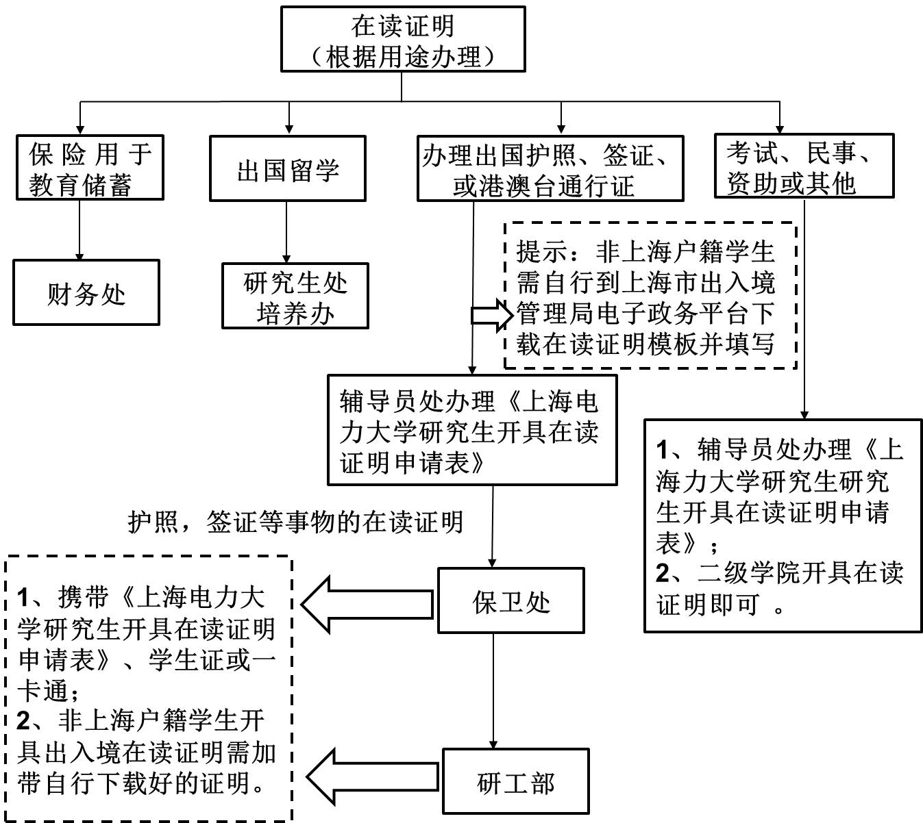 国外研究生申请全攻略你准备好了吗?-新东方前途出国(图1)