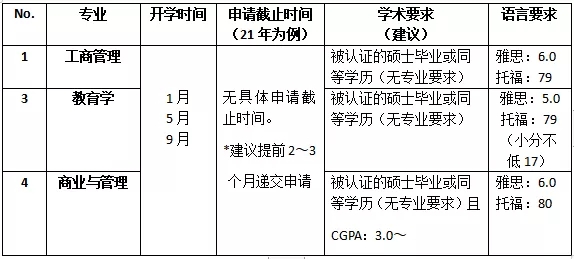 山东留学机构专业推荐:不同需求适配指南(图1)