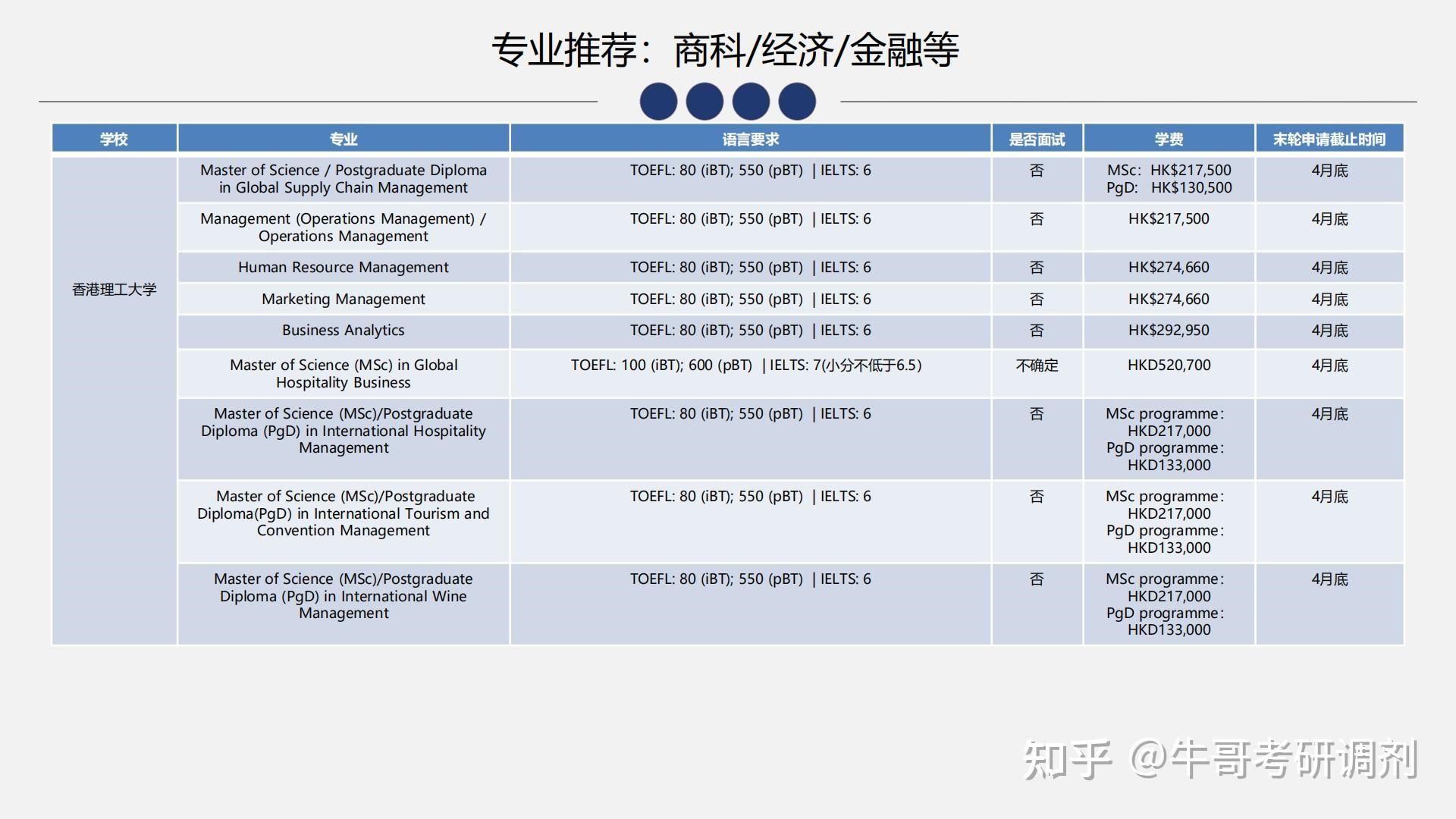 丁丁留学的个人主页(图1)