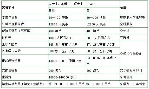 CSC联合培养博士—收获喜报后的操作步骤(图1)