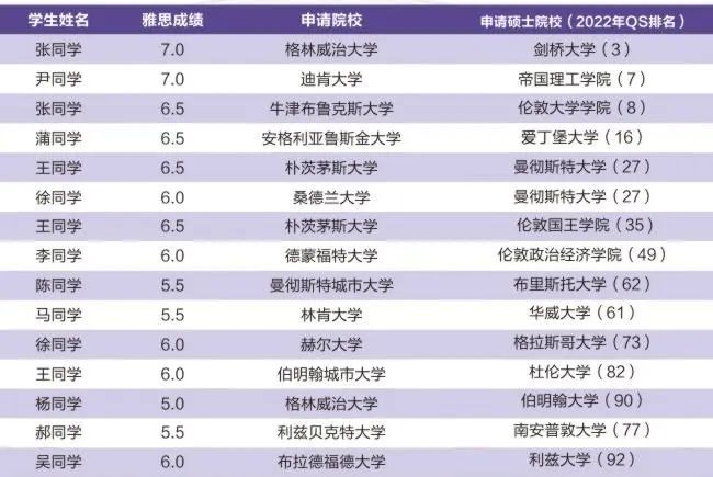 成立国际研究生院福耀科技大学要招收研究生了吗?(图1)
