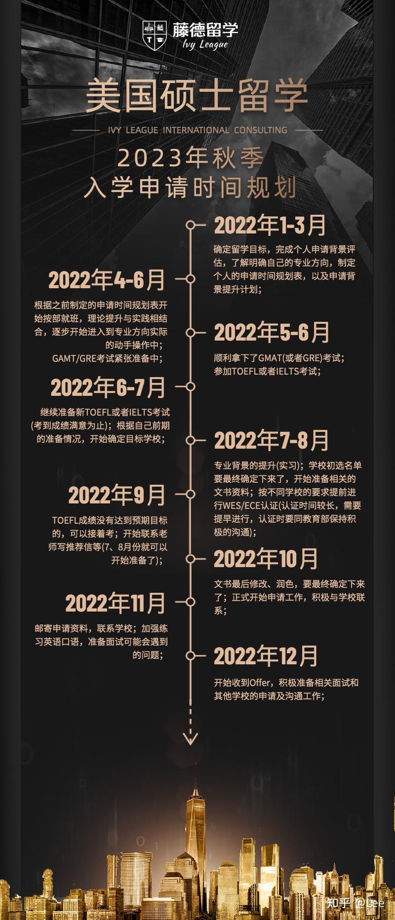 美国25年春秋季本科硕士申请入学时间汇总！(图1)