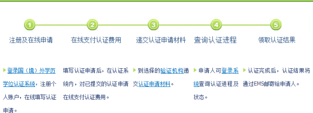 WEsport出品体育留学入门须知(图1)