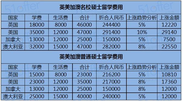 美国研究生申请文书如何出奇制胜五大妙招用起来(图1)