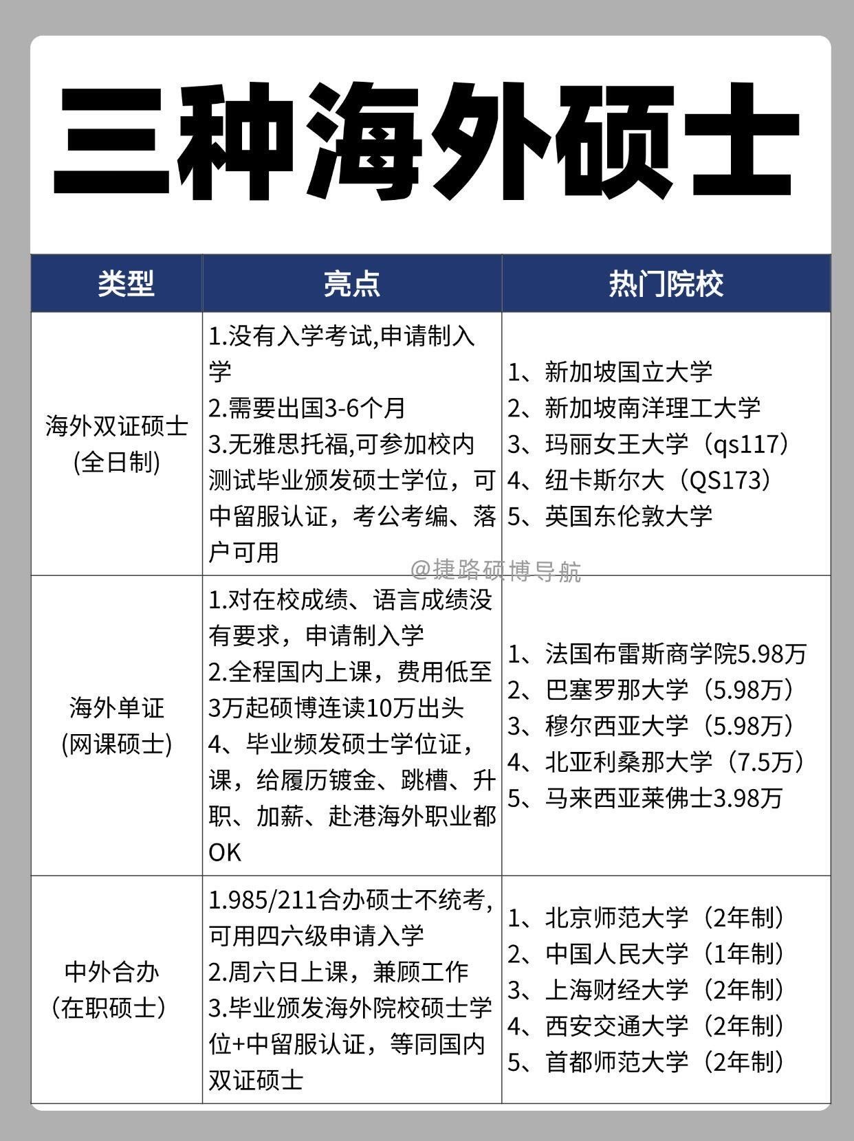 哪些中外合作办学选项适配海外读研的理工科学生需求(图1)