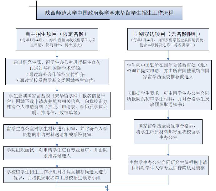 三部门负责人就《国务院关于出境入境管理的规定》答记者问(图1)