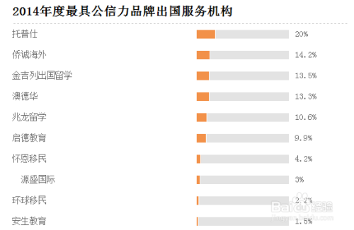 2026年南京留学中介品牌实力:从4个维度剖析四家第一梯队机构测评(图1)