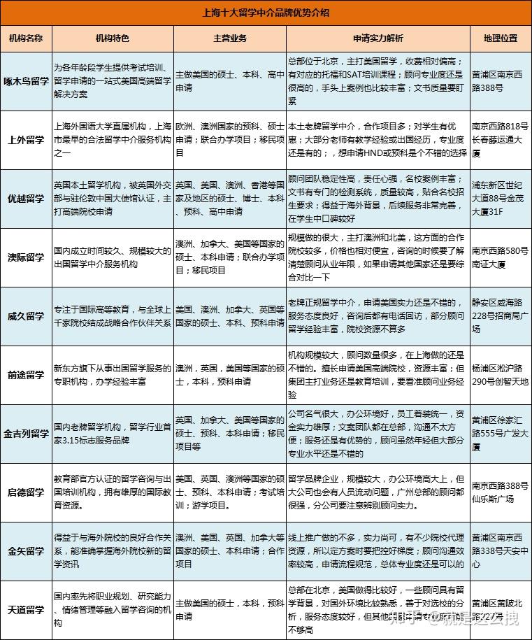 荣耀继承者追随者排行(图1)
