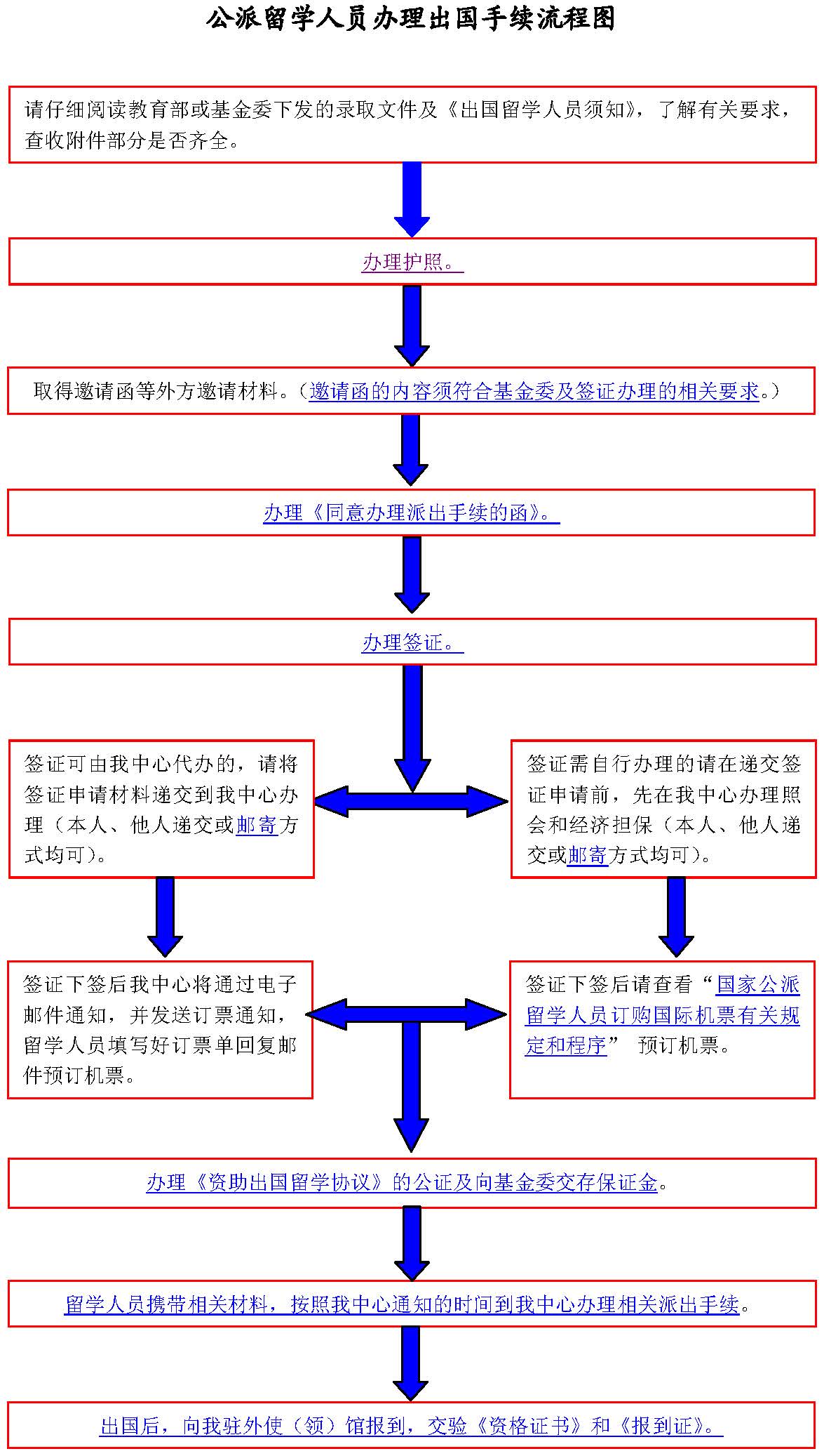 匈牙利留学申请(图1)
