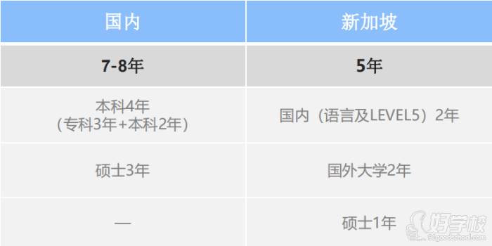 26年高性价比国际本科2+2怎么选西南财大专栏推荐(图1)