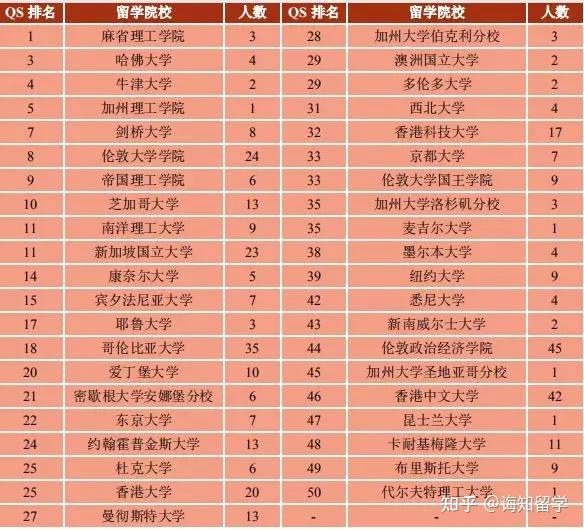 出国留学一般怎么申请?全面指南助你顺利启航!(图1)