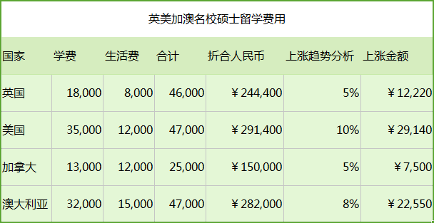 留学的申请步骤有哪些?(图1)