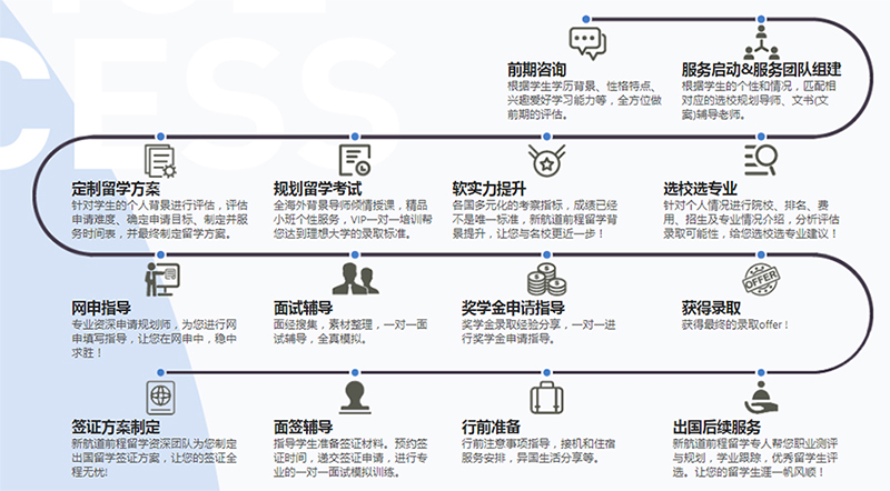 香港留学生北京落户要求:办理流程与影响分析全盘梳理(图1)