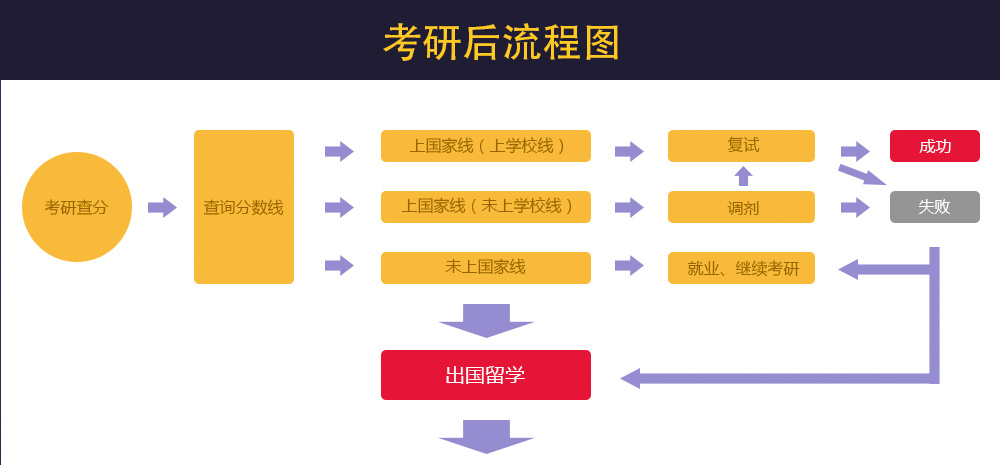 出国读研怎么申请?需要具备什么条件?(图1)